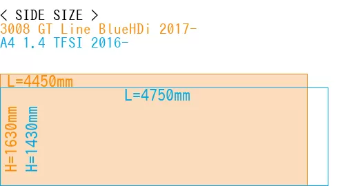 #3008 GT Line BlueHDi 2017- + A4 1.4 TFSI 2016-